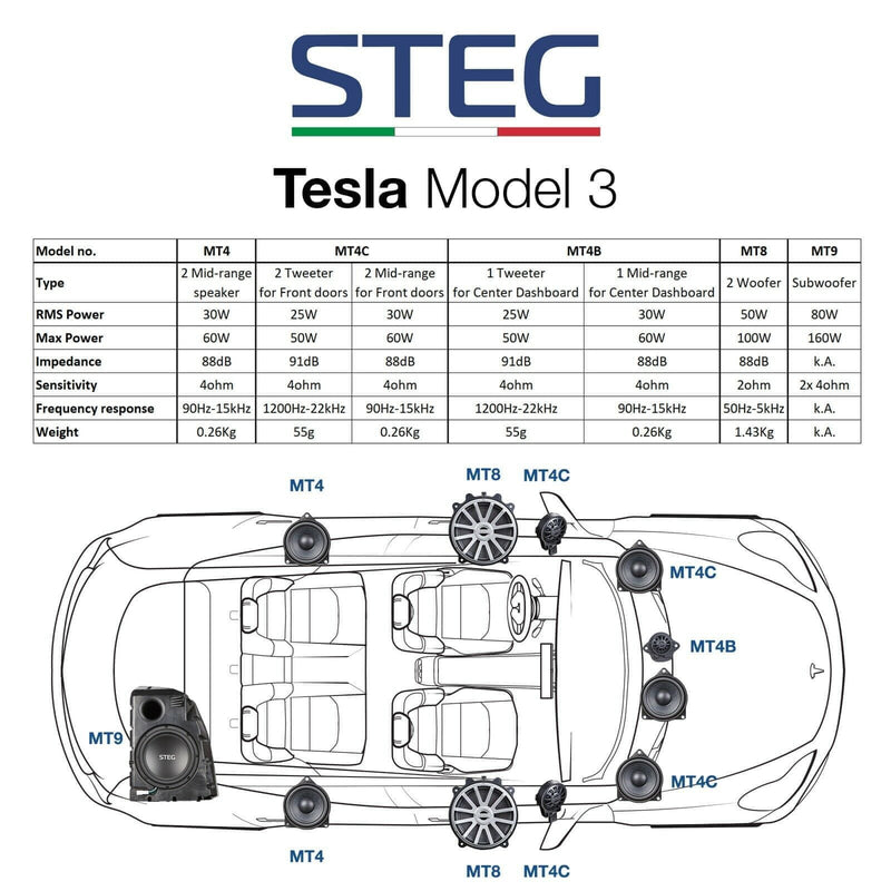Tesla 3︱Complete Speaker & Subwoofer Upgrade Kit